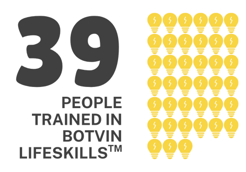 39 People Trained in Botvin Lifeskills