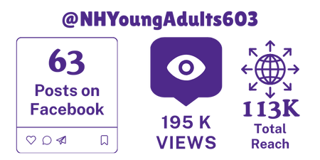@NHYoungAdults603 Social Media Reach