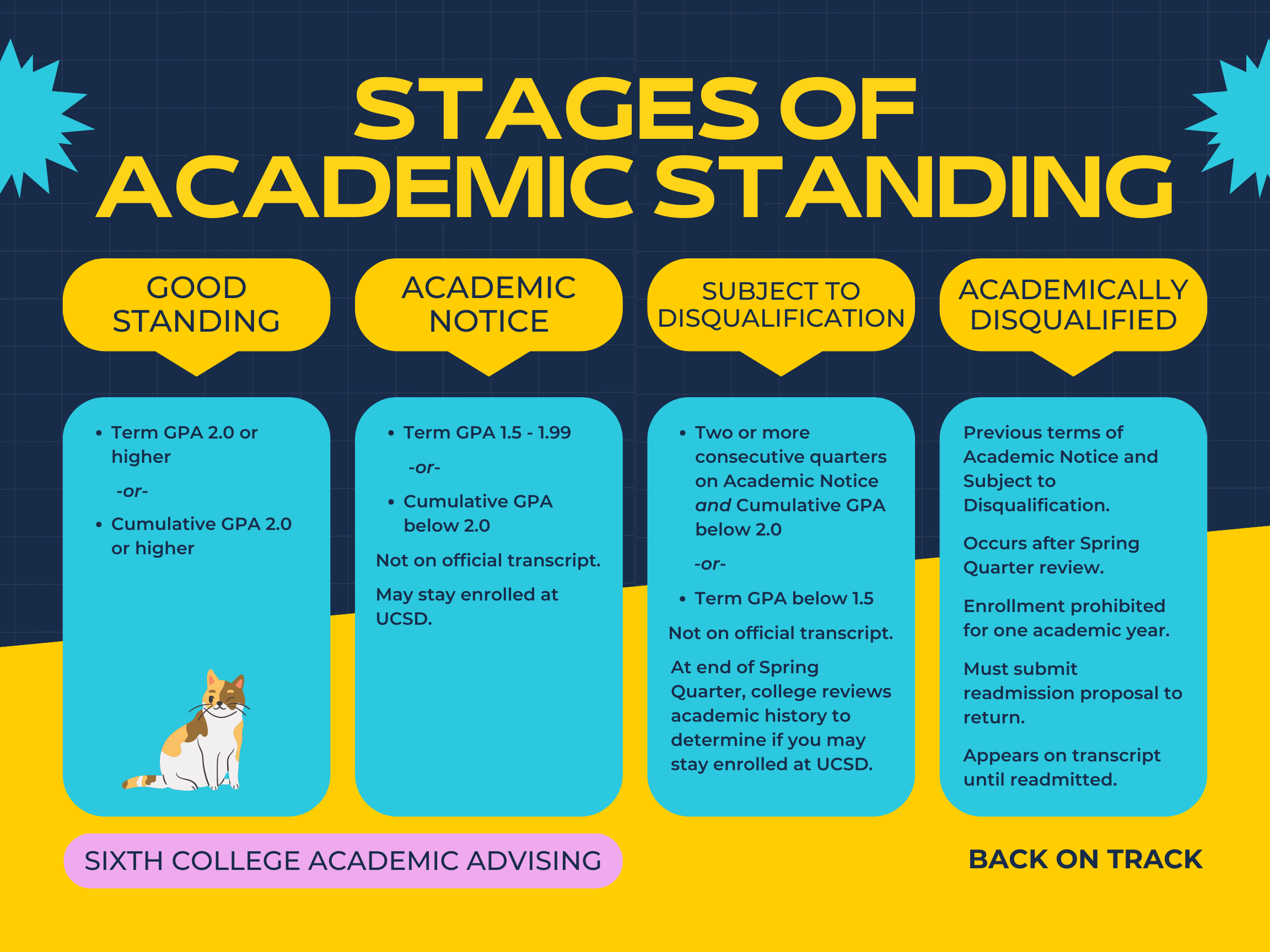 Stages of Academic Standing Updated Graphic Draft.png