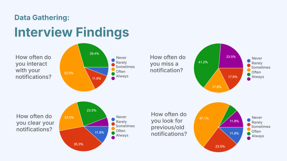 Personal Copy of Final Presentation _ Group 15 (2).png