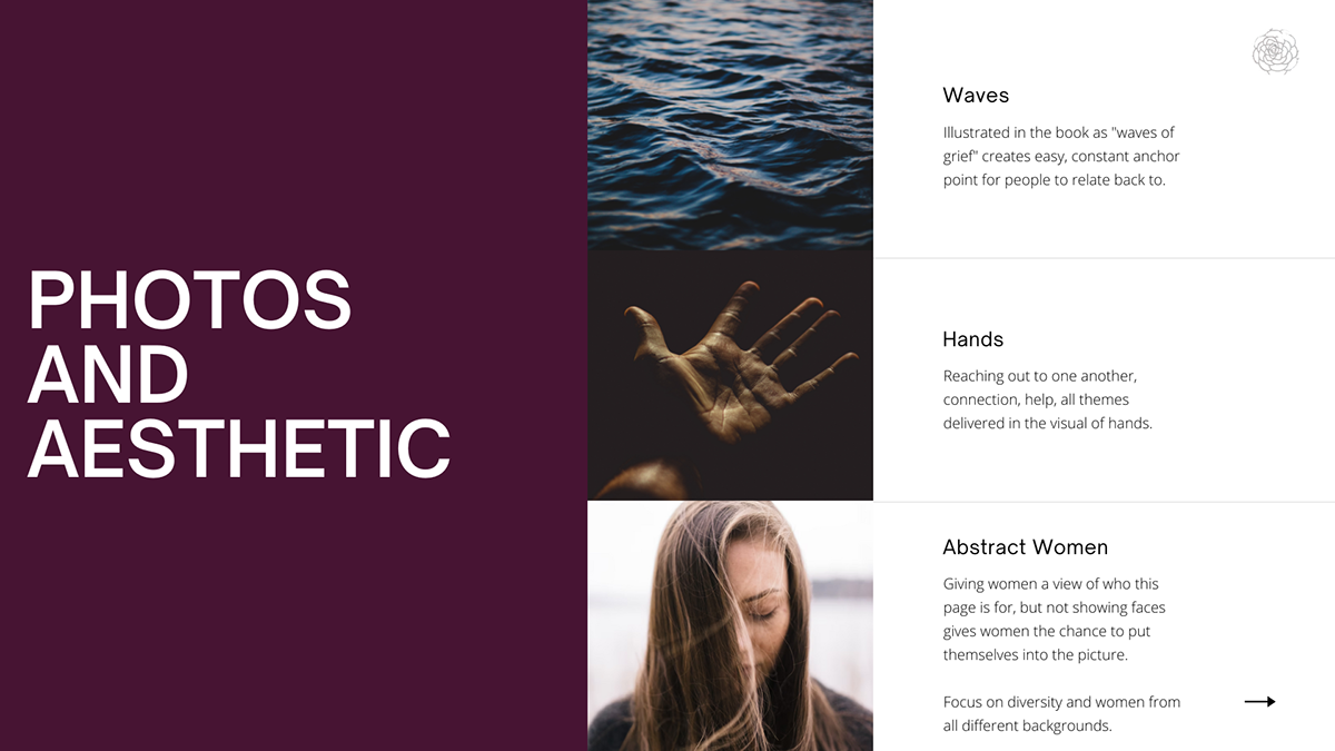 A collage of three photos featuring water waves, a hand reaching out, and a woman with long hair. The accompanying text discusses themes of waves, hands, and women in an aesthetic or artistic context.