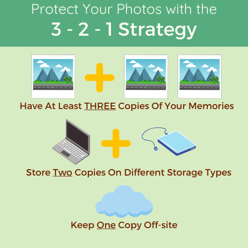 Illustration explaining the 3-2-1 photo backup strategy—three copies of your memories, two on different storage types, and one stored off-site—by AP Photo Solutions.