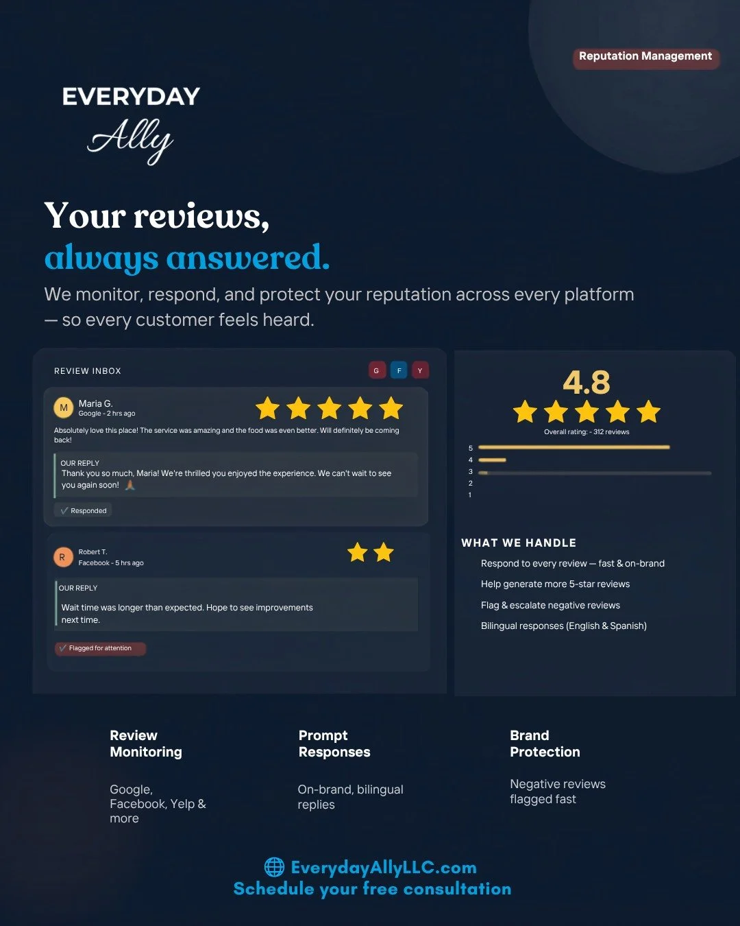 Your reviews are talking. Are you answering? 💬🎤

When was the last time you replied to a review?

Customers notice. The vast majority of people read how a business responds to reviews before deciding to buy &mdash; and silence speaks louder than yo