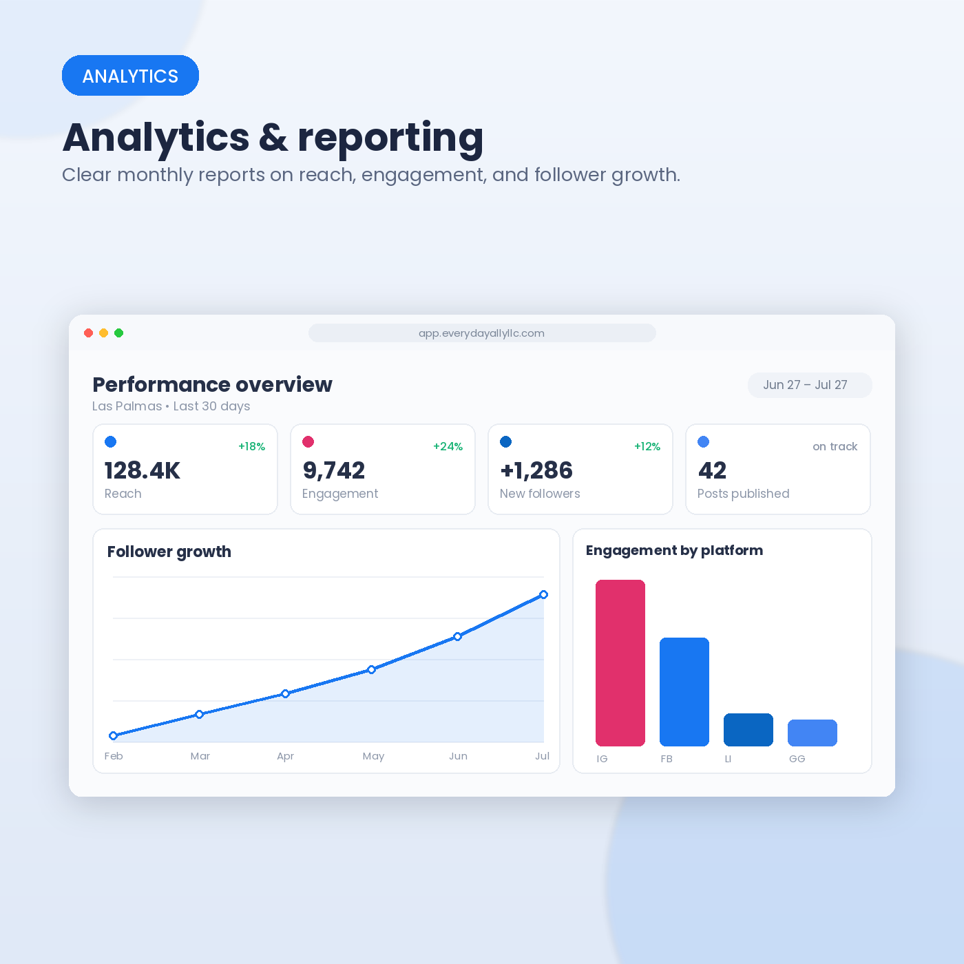Analytics and Reporting 
