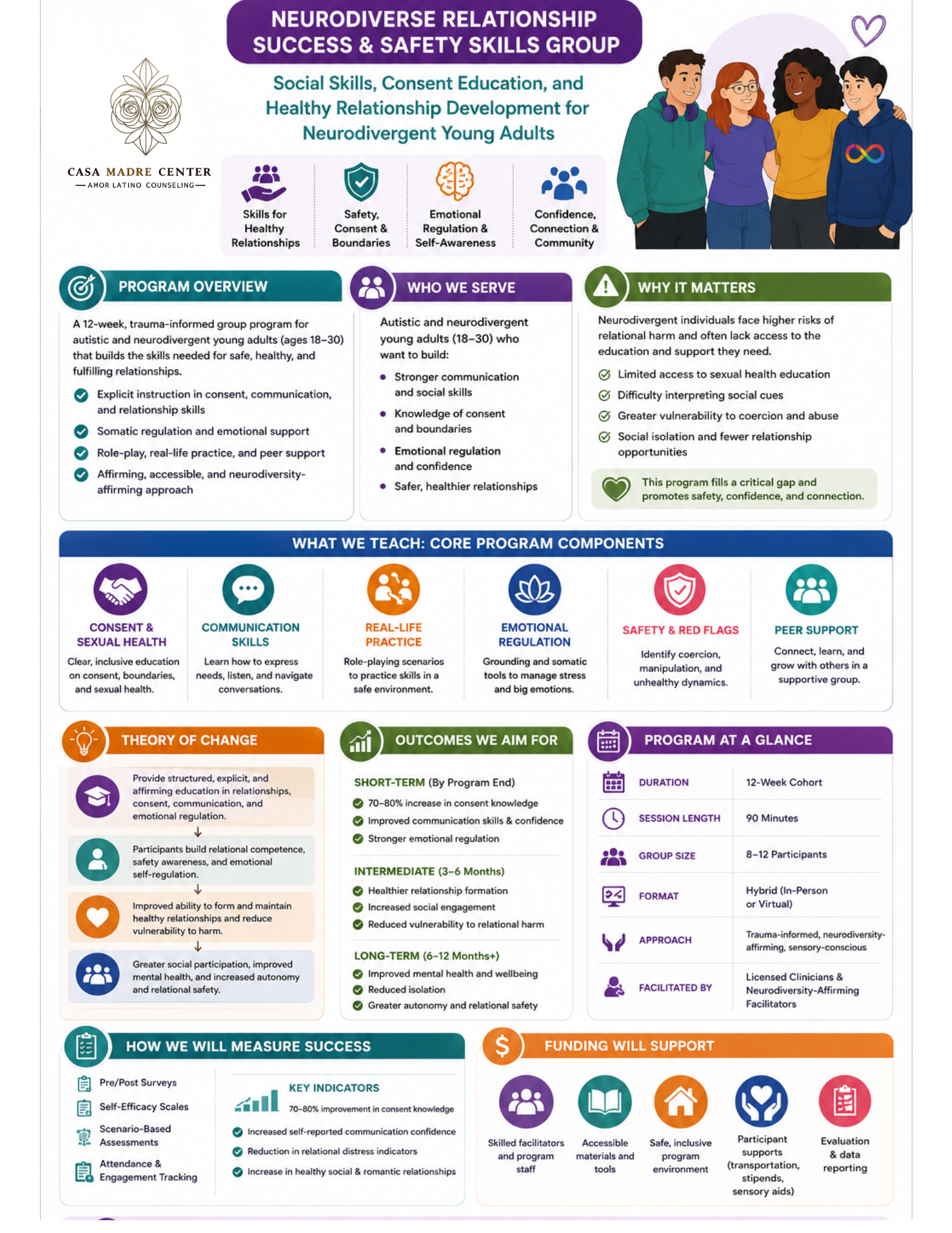 Neurodiverse Relationship Success & Safety Skills Group