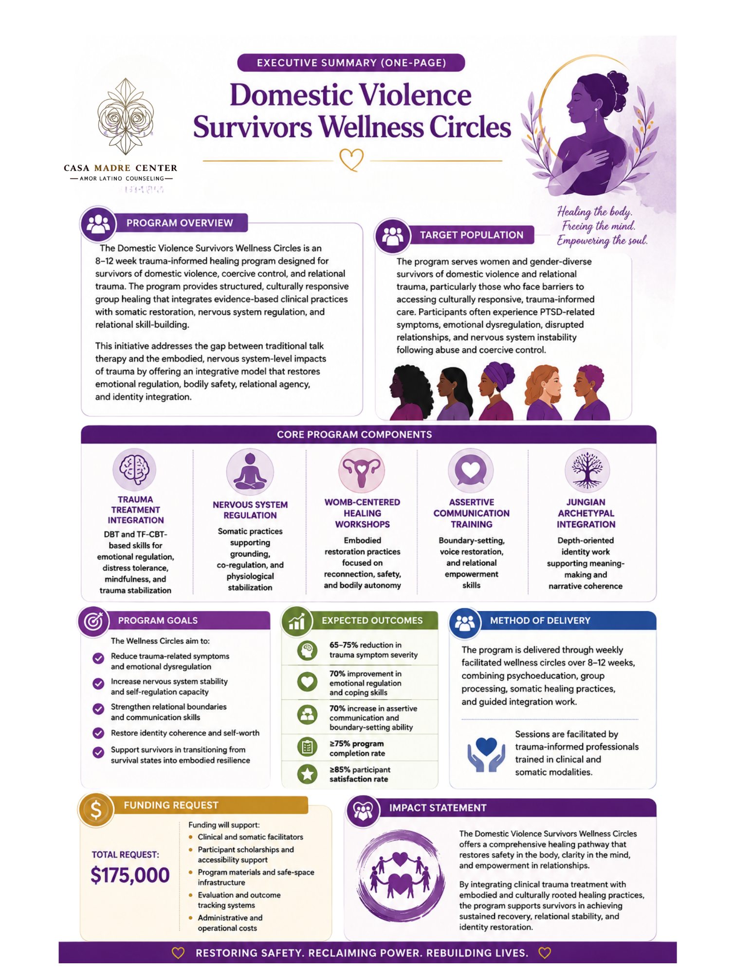 Domestic Violence Survivors Wellness Circles