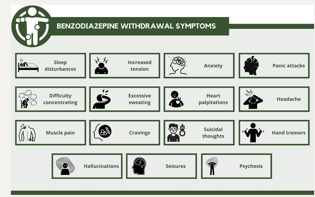 What are benzodiazepine withdrawal symptoms