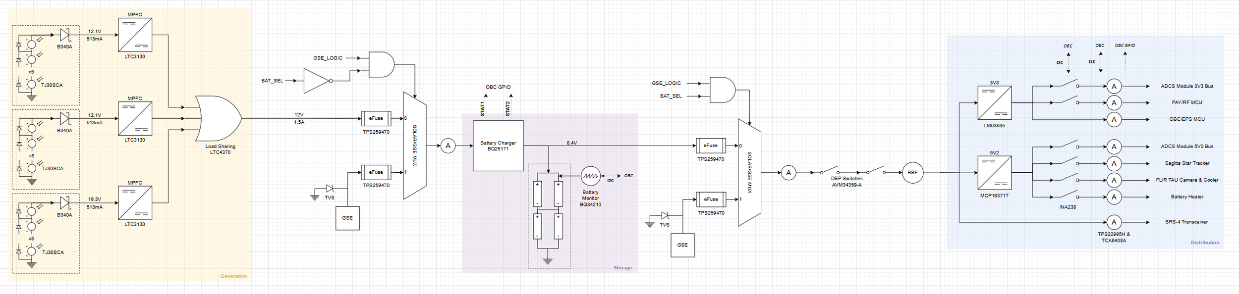 cubesat_power_system_top_diagram.png