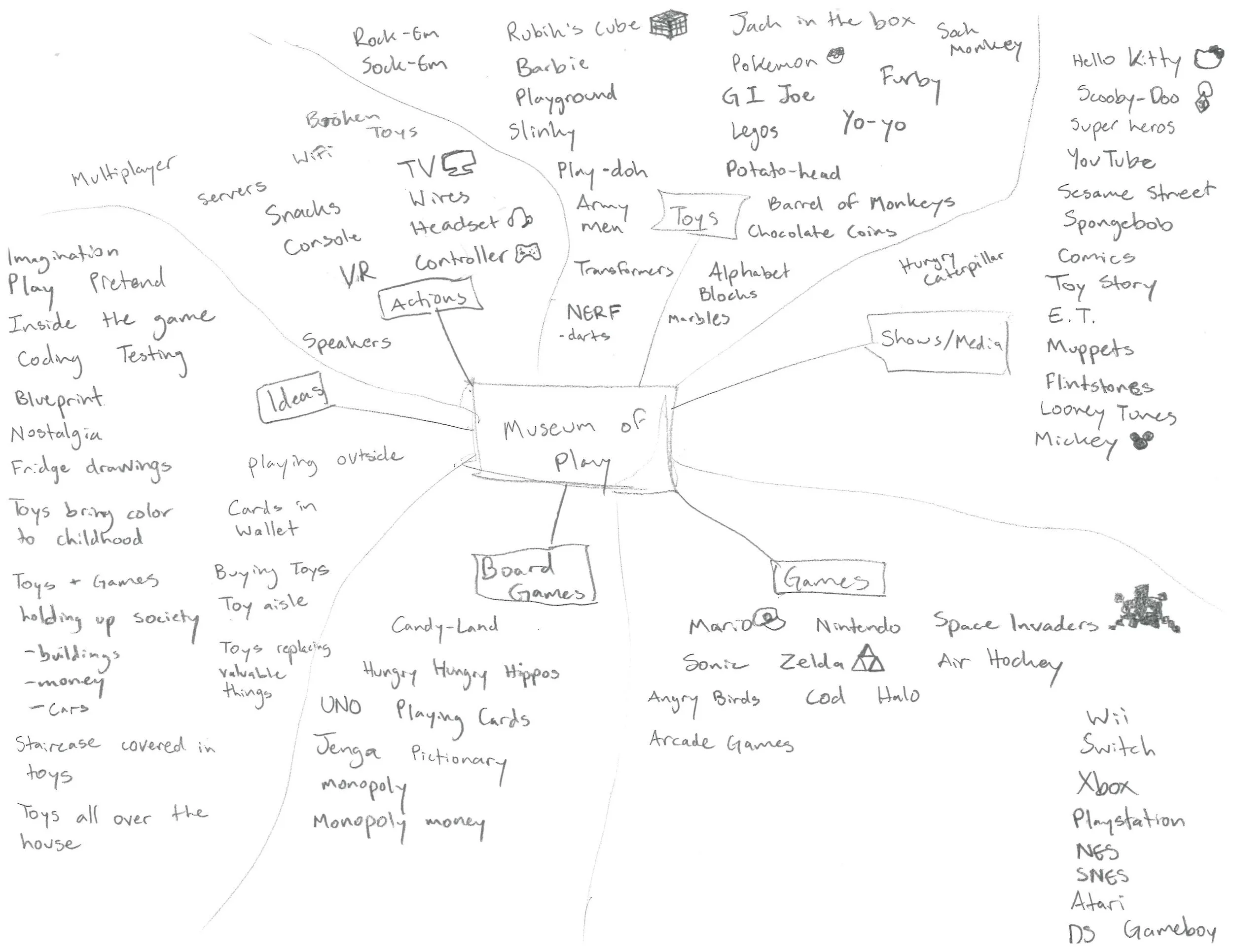 mindmap2.webp