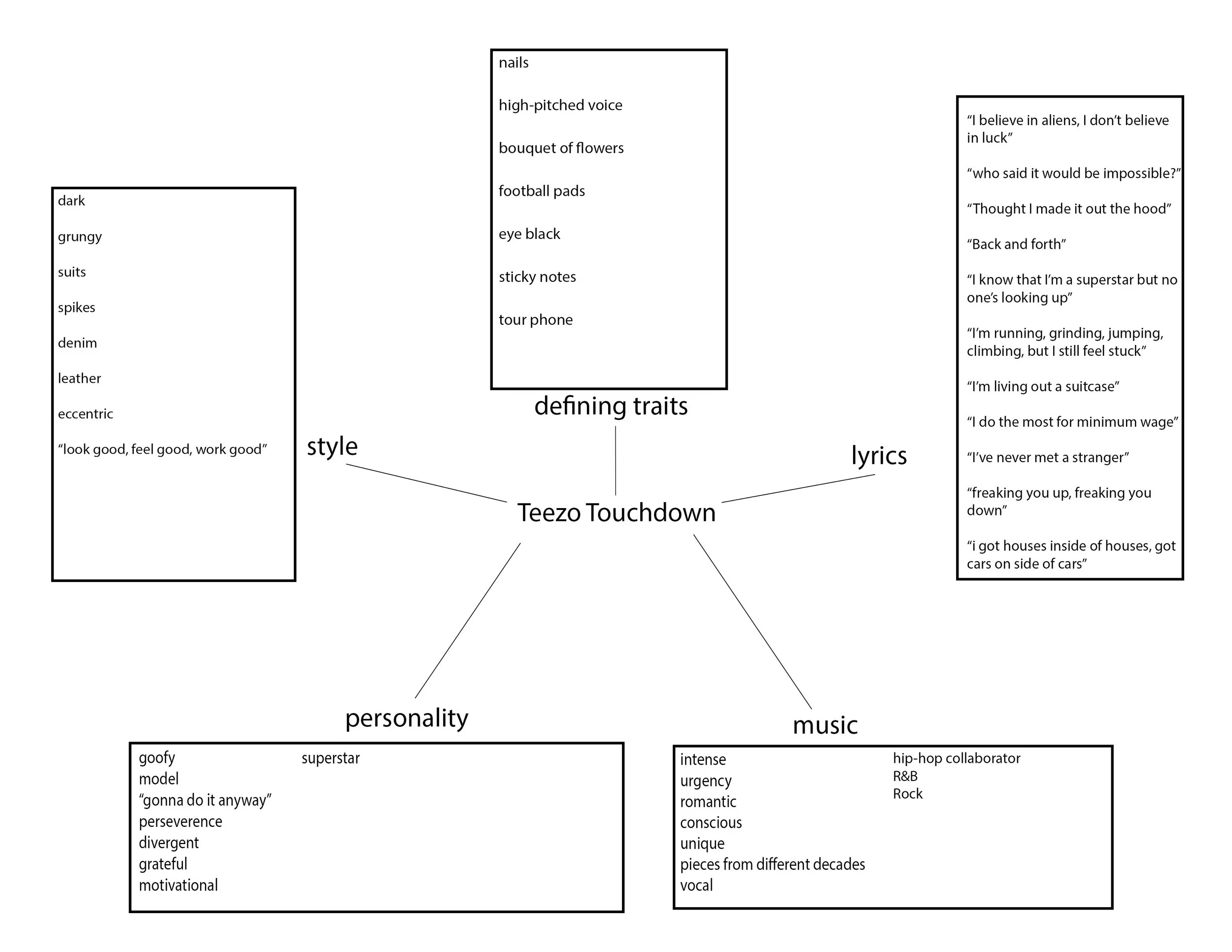 mindmap-gig.webp