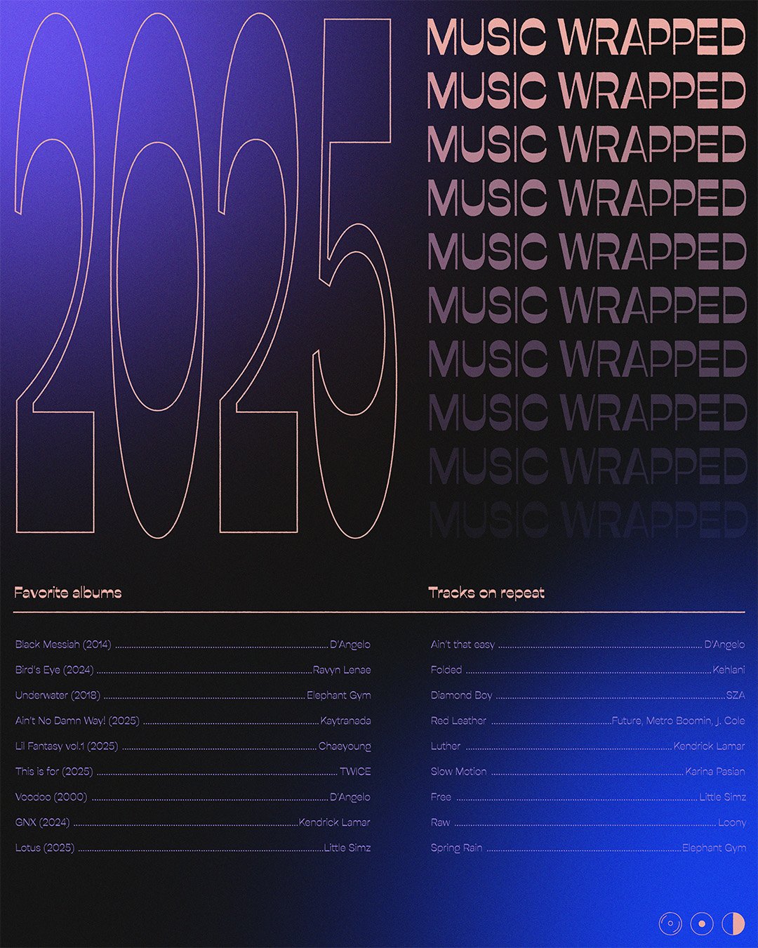 2025 music wrapped.jpg