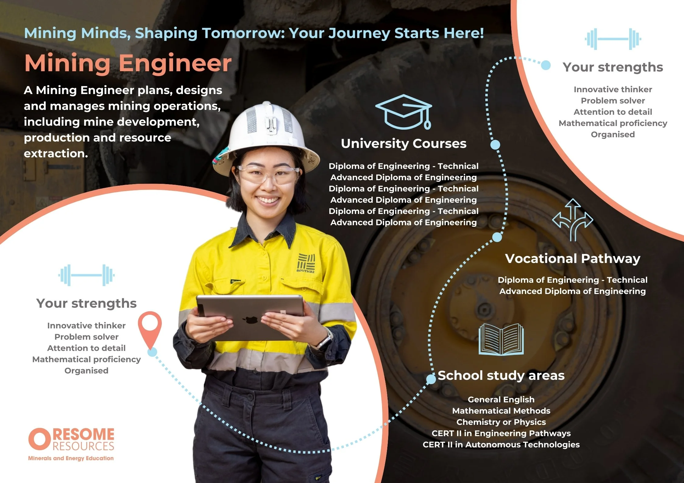 Oresome Resources  Career Pathway Cards (4).jpg