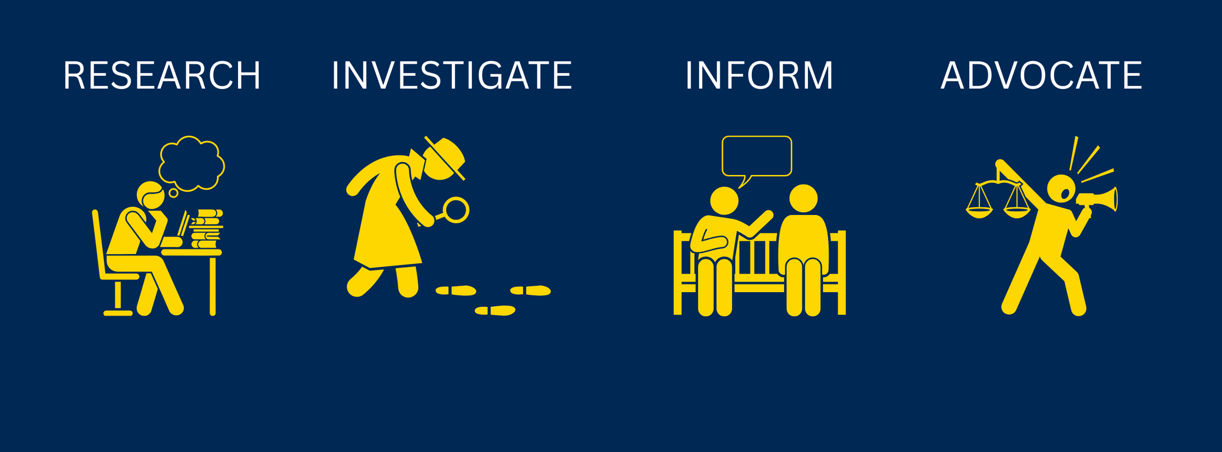 A digital graphic with the words 'Research,' 'Investigate,' 'Inform,' and 'Advocate' at the top. Under each word are yellow icons: a person with a thought bubble and books for 'Research,' a person with a hat examining footprints for 'Investigate,' two people talking with speech bubbles for 'Inform,' and a person with a megaphone, holding scales, for 'Advocate.'