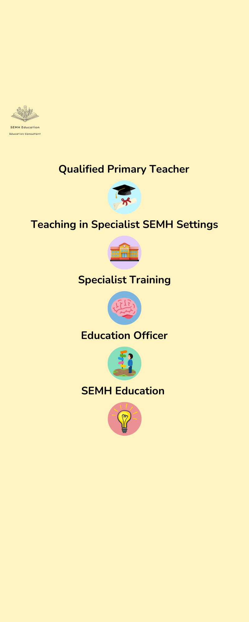 Educational flyer with icons related to teaching and education, including a graduation cap, school, brain, signpost, light bulb, and an open book logo in the top left corner.