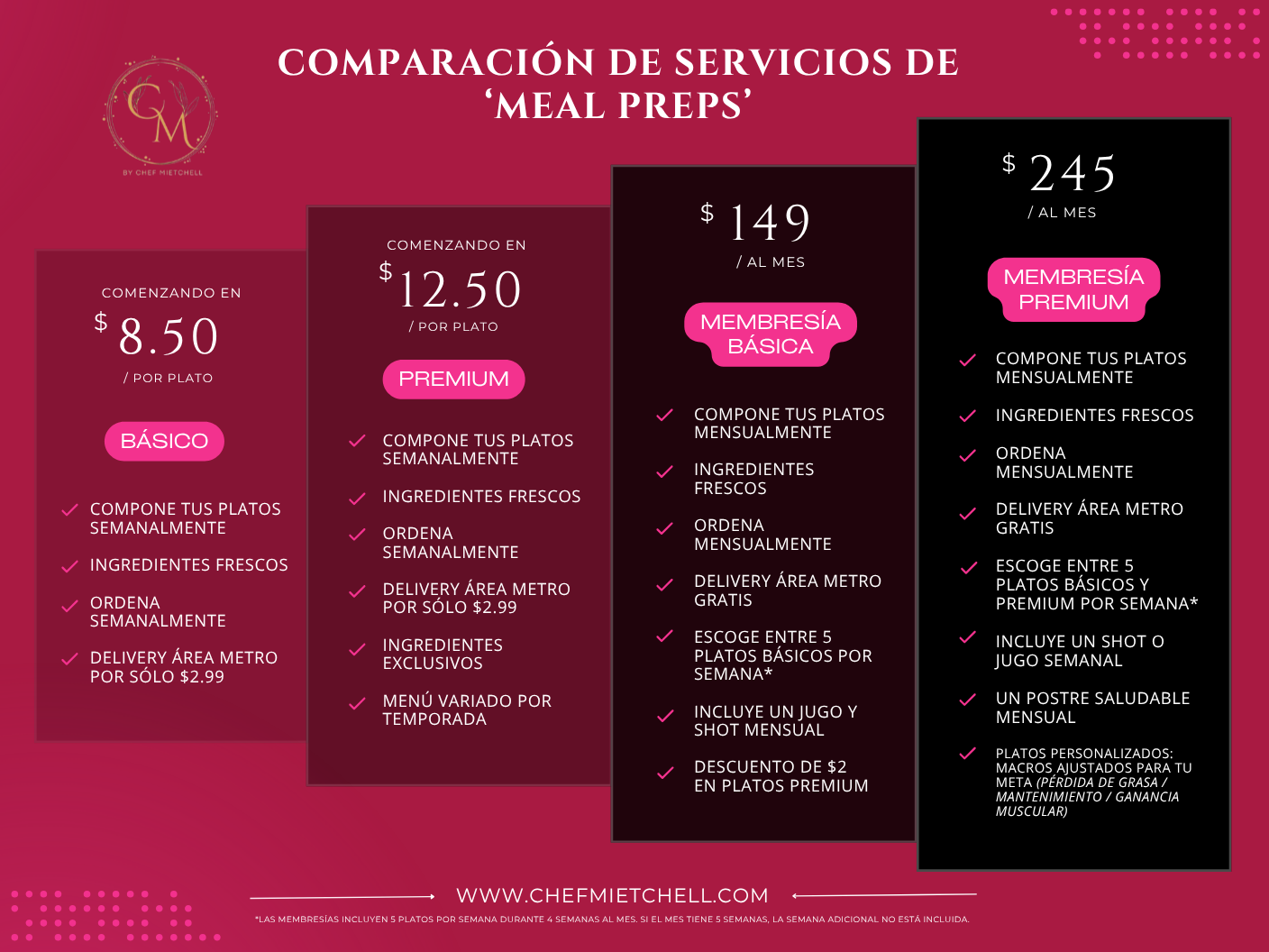 COMPARACIóN DE SERVICIOS DE ‘MEAL PREPS’.png