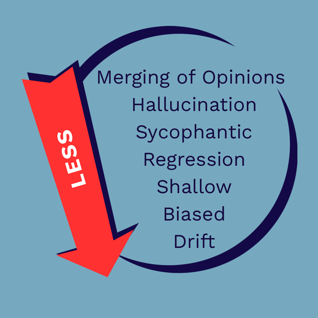 Weaknesses of Generative AI
