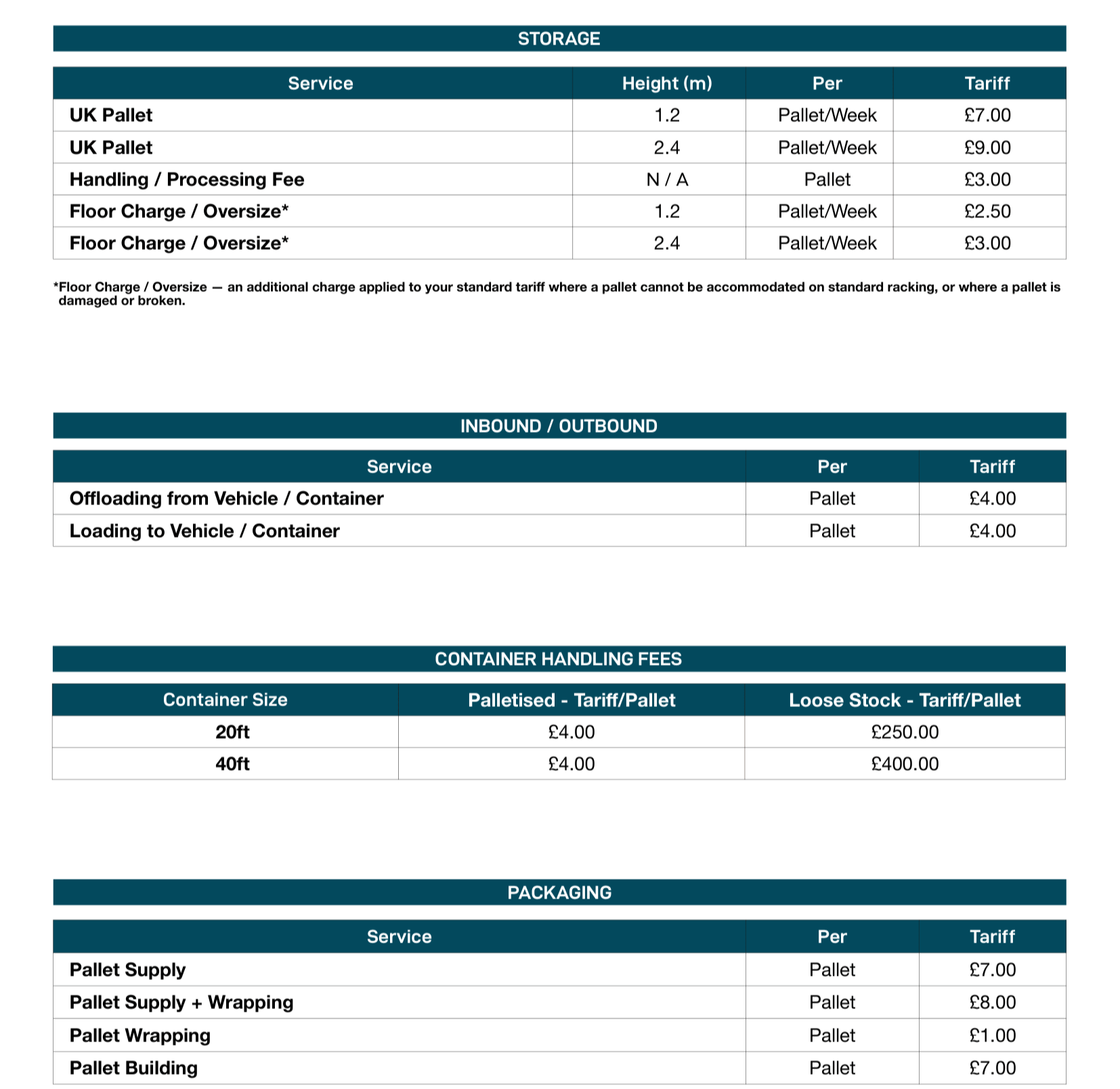 Chart detailing storage, inbound/outbound, container handling fees, and packaging costs for pallet services with various tariffs and fees.
