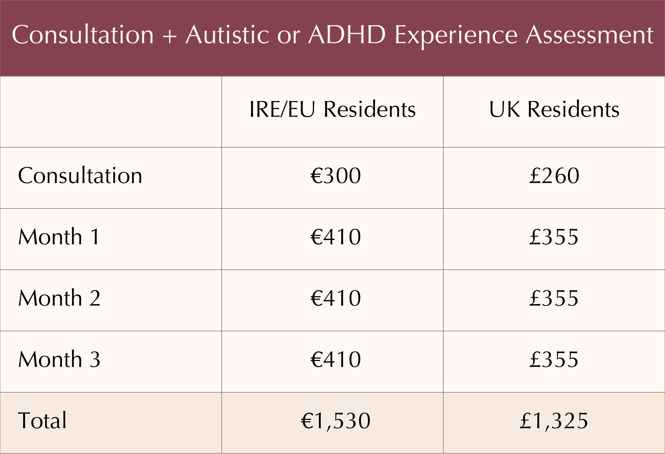 Table showing costs for consultation and months 1, 2, and 3 for IRE/EU and UK residents, with totals at the bottom.