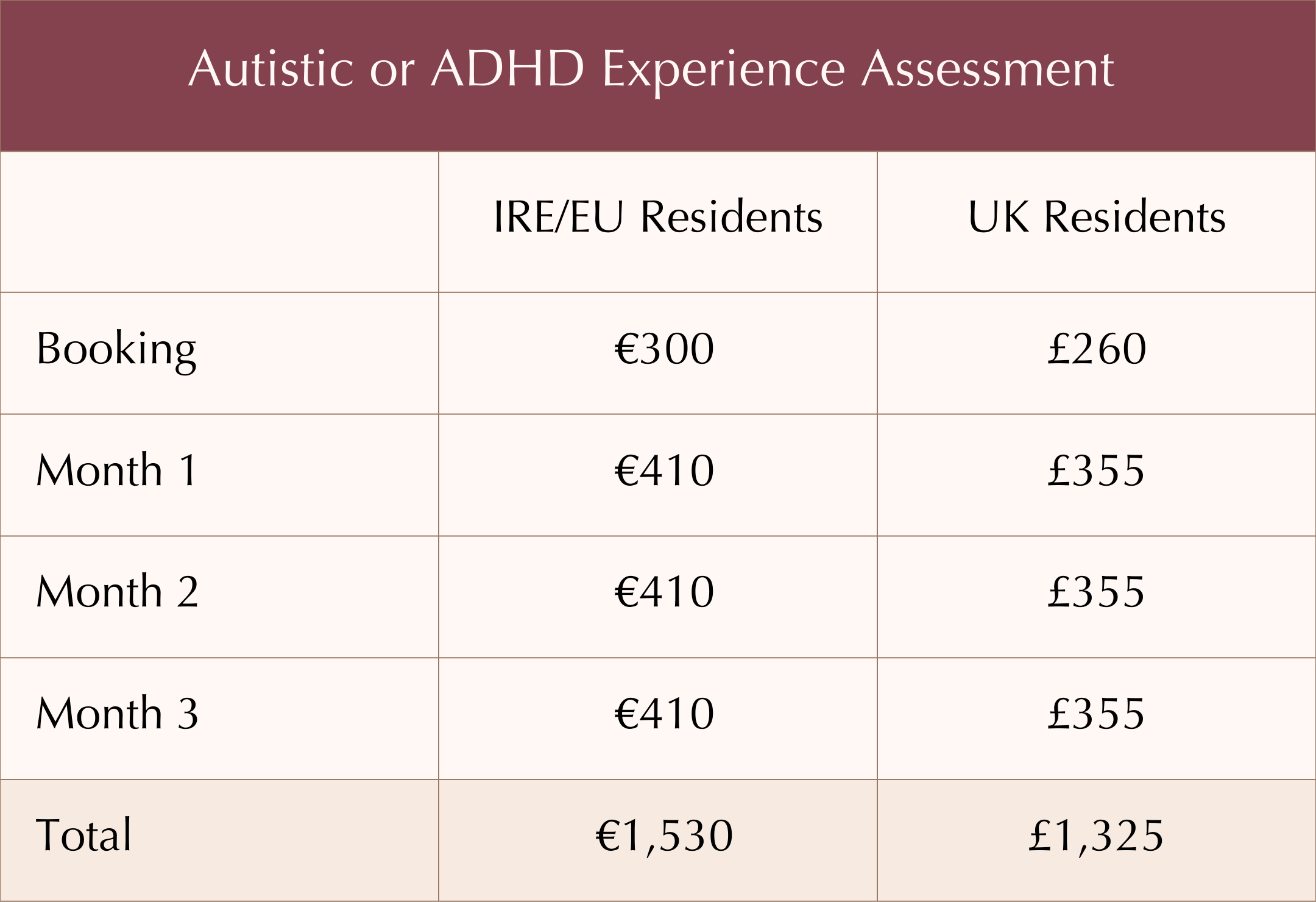 Table comparing costs for autistic or ADHD experience assessment between IRE/EU residents and UK residents, including booking, monthly, and total prices in euros and pounds.