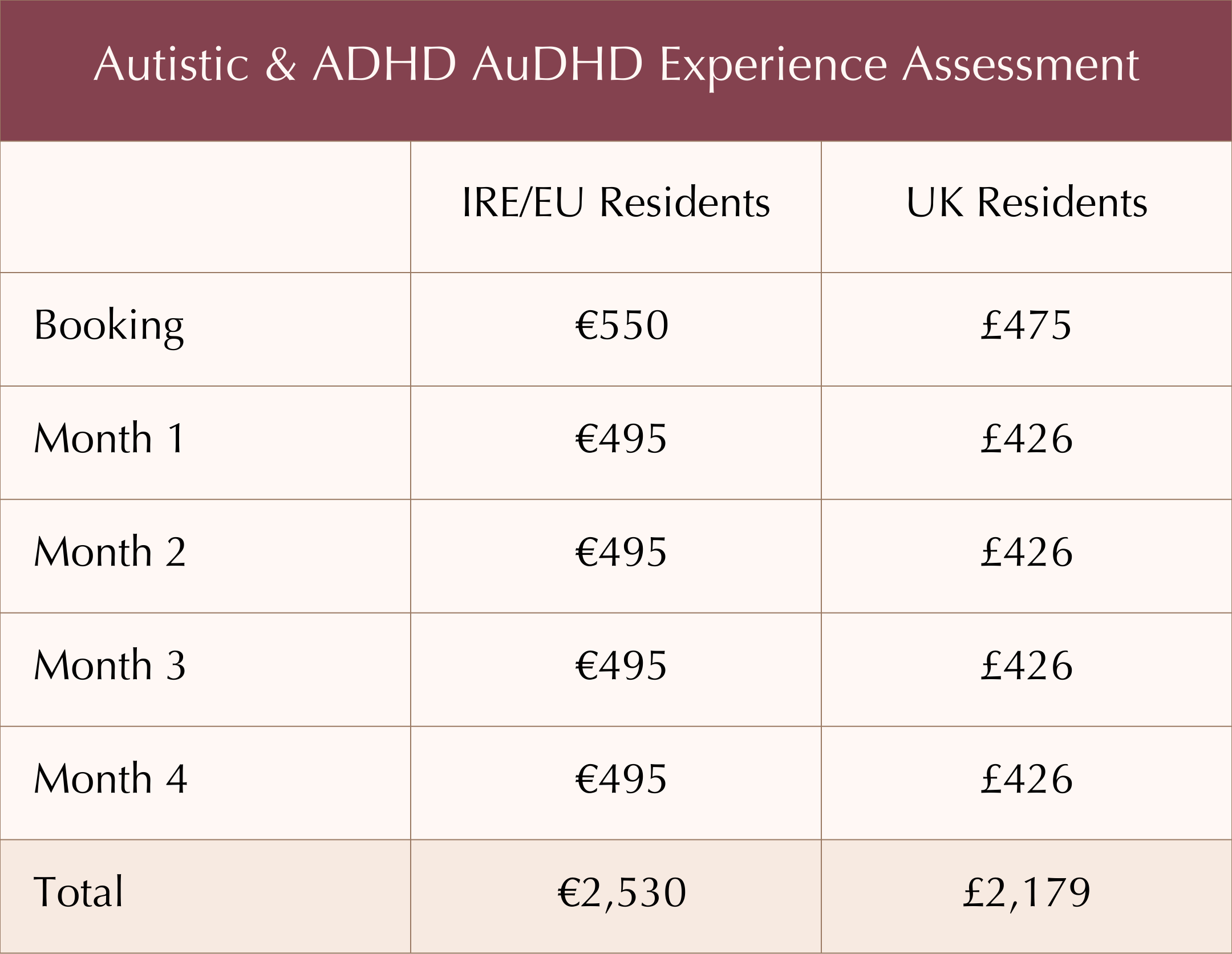 A table comparing costs for Autism and ADHD experience assessment between IRE/EU Residents and UK Residents, including booking fee, monthly fees, and totals.