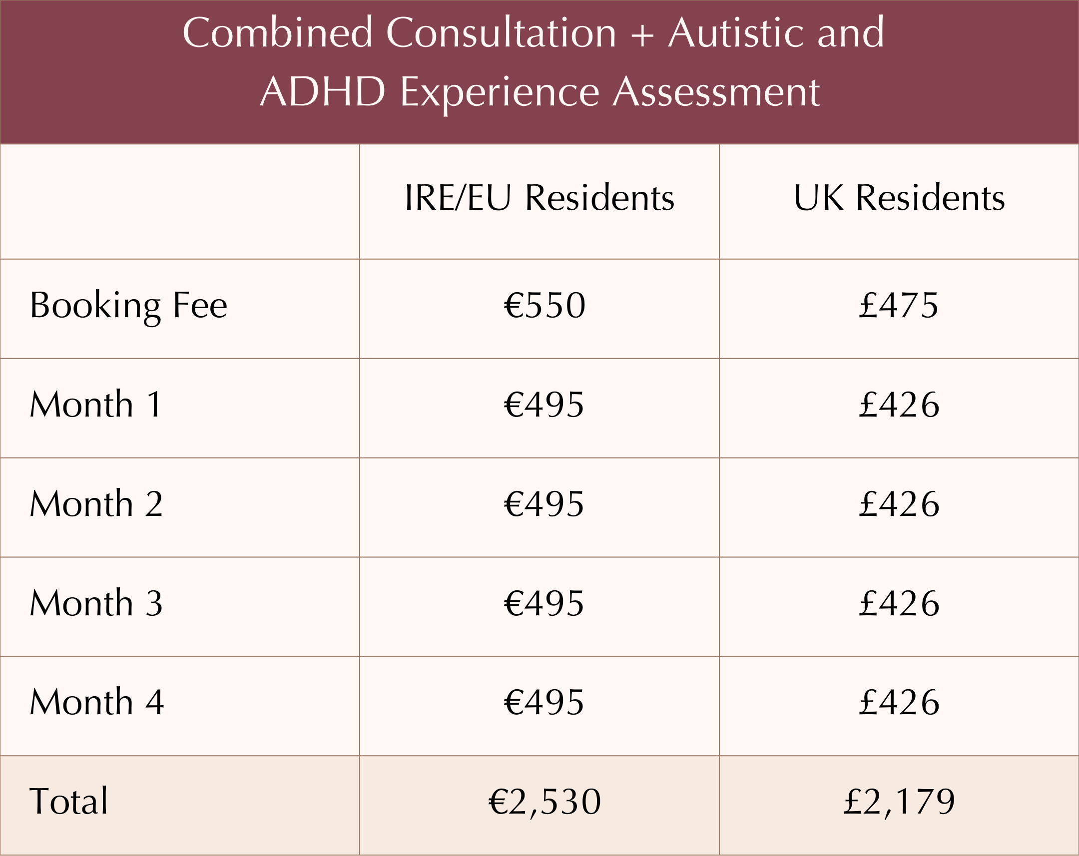 Table comparing costs for combined consultation, autistic, and ADHD experience assessment for IRE/EU residents and UK residents. Shows booking fees and monthly costs over four months, with total costs highlighted at the bottom.