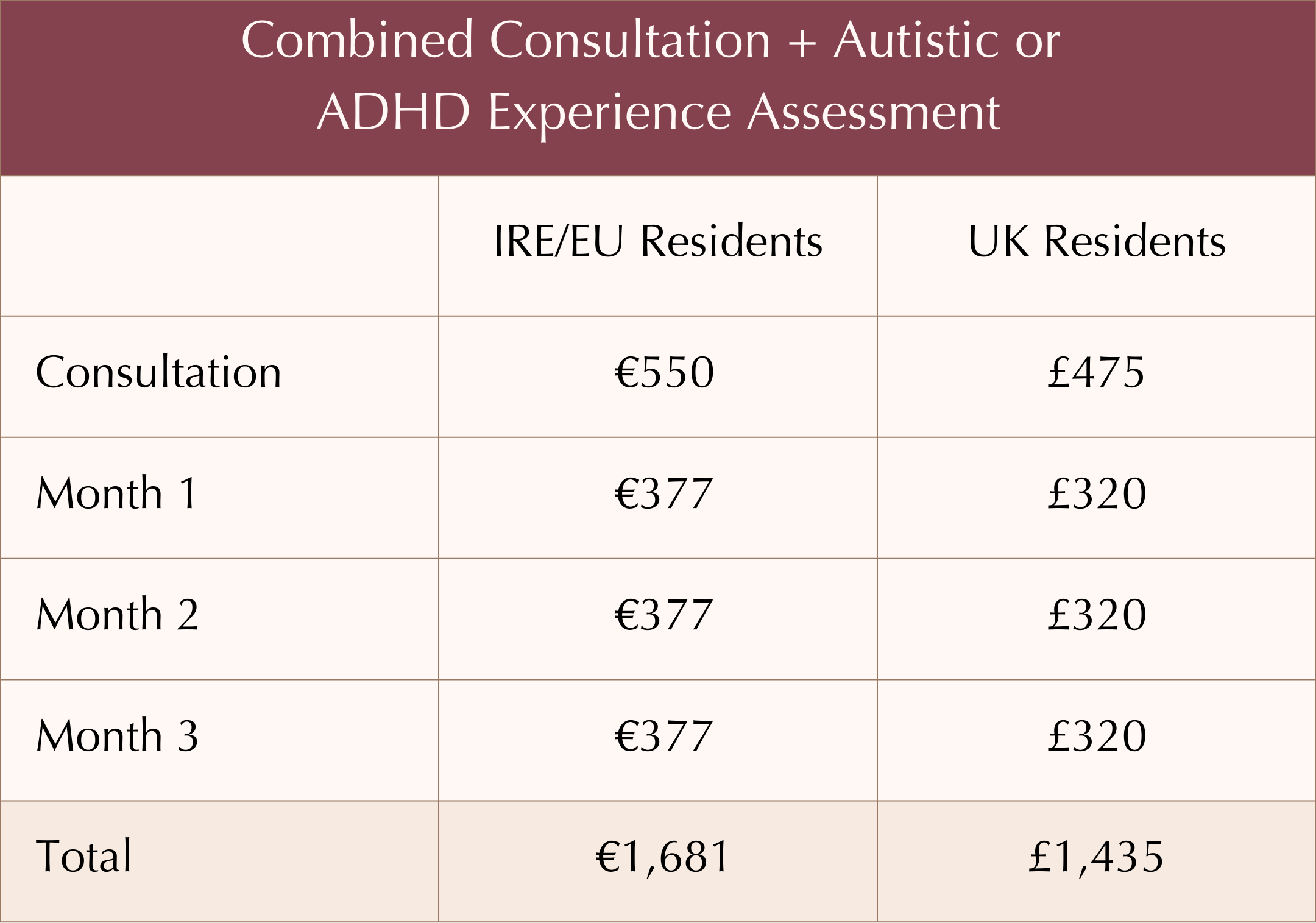 Table comparing costs of combined consultation and autism or ADHD experience assessment for IRE/EU residents and UK residents, listing consultation fees, monthly costs for three months, and total costs in euros and pounds.