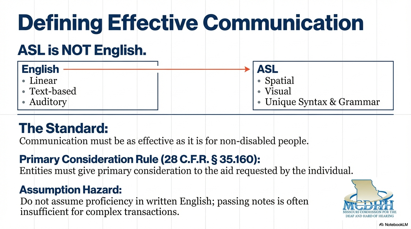A presentation slide titled 'Defining Effective Communication'. It explains that ASL is not English, highlighting differences such as being spatial, visual, and having unique syntax and grammar. The slide emphasizes that communication should be as effective for deaf individuals as it is for non-disabled people, referencing a federal regulation (28 C.F.R. § 35.160) about primary consideration and warns against assuming proficiency in written English for complex transactions. The slide features a logo of the Missouri Commission for the Deaf and Hard of Hearing (MCDHH) and a NoteBook LN icon.