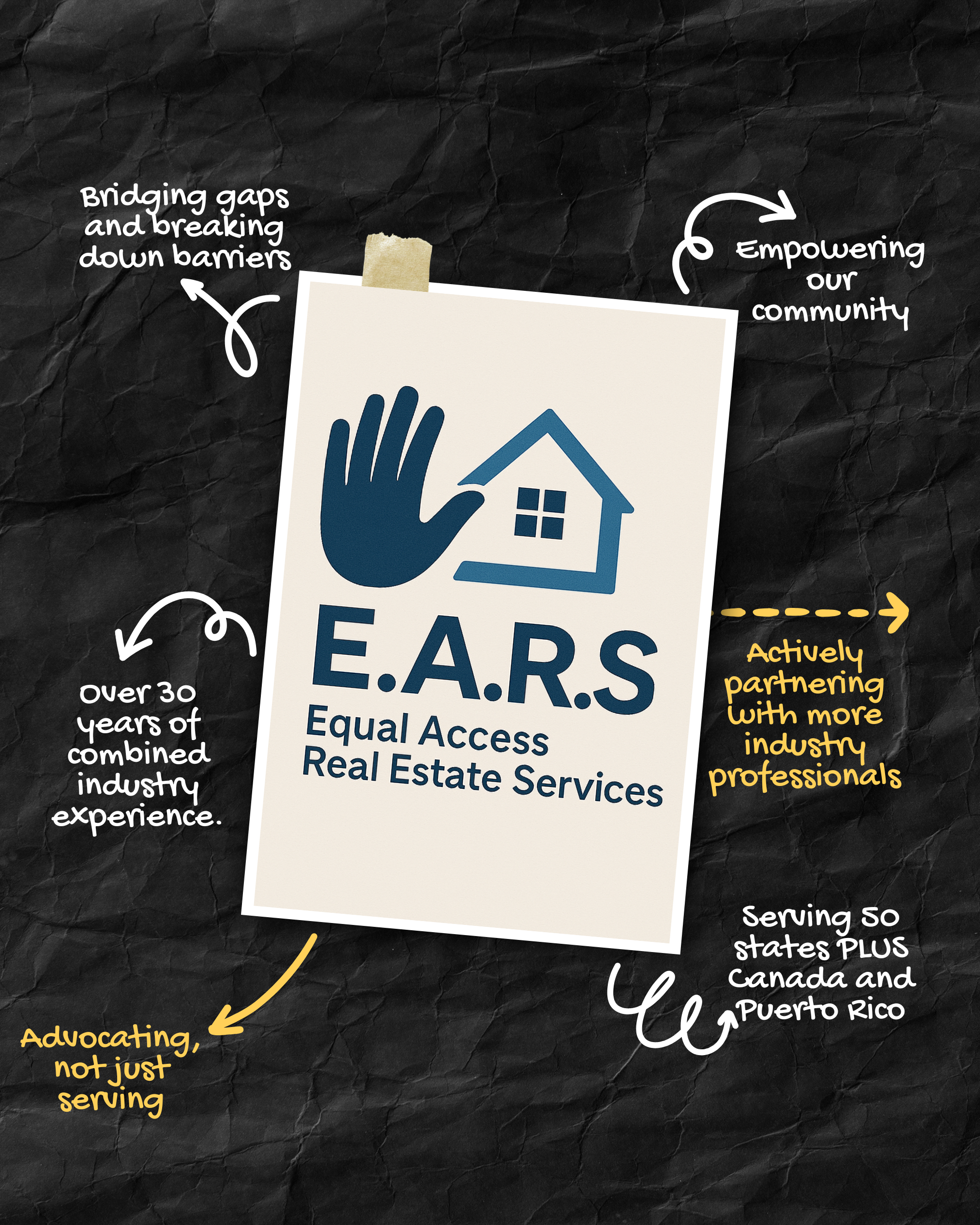 A flyer for E.A.R.S. (Equal Access Real Estate Services) featuring a house icon and a hand symbol, with annotations highlighting goals like bridging gaps, empowering communities, multiple industry experience, partnerships with professionals, and serving multiple regions including the U.S., Canada, and Puerto Rico.