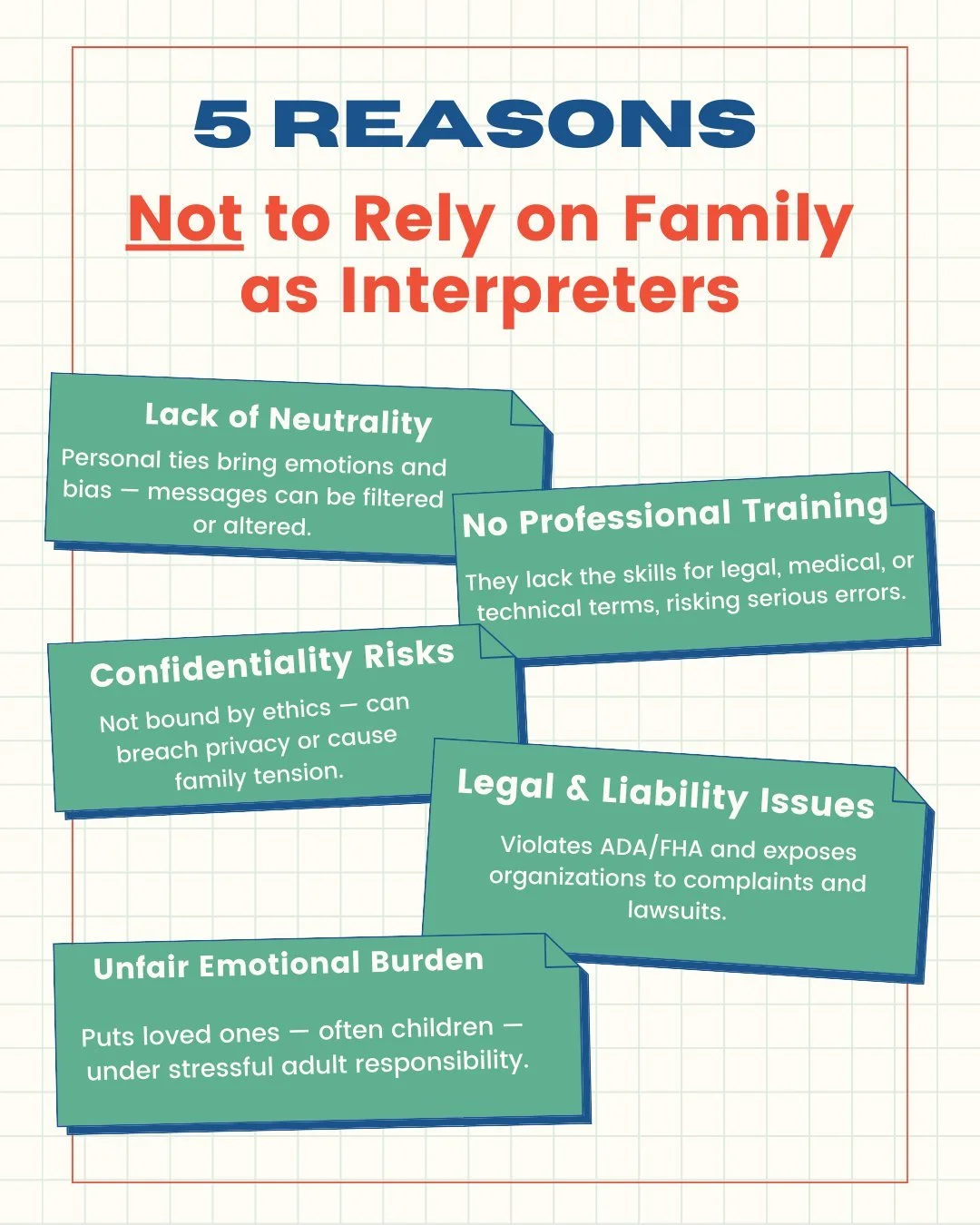 Title reads '5 Reasons Not to Rely on Family as Interpreters'. Five blue-green notes list reasons: 1. Lack of Neutrality: Personal ties bring emotions and bias, messages can be filtered or altered. 2. No Professional Training: They lack skills for legal, medical, or technical terms, risking errors. 3. Confidentiality Risks: Can breach privacy or cause family tension. 4. Legal & Liability Issues: Violates ADA/FHA, exposes organizations to complaints and lawsuits. 5. Unfair Emotional Burden: Puts loved ones, often children, under stressful adult responsibility.