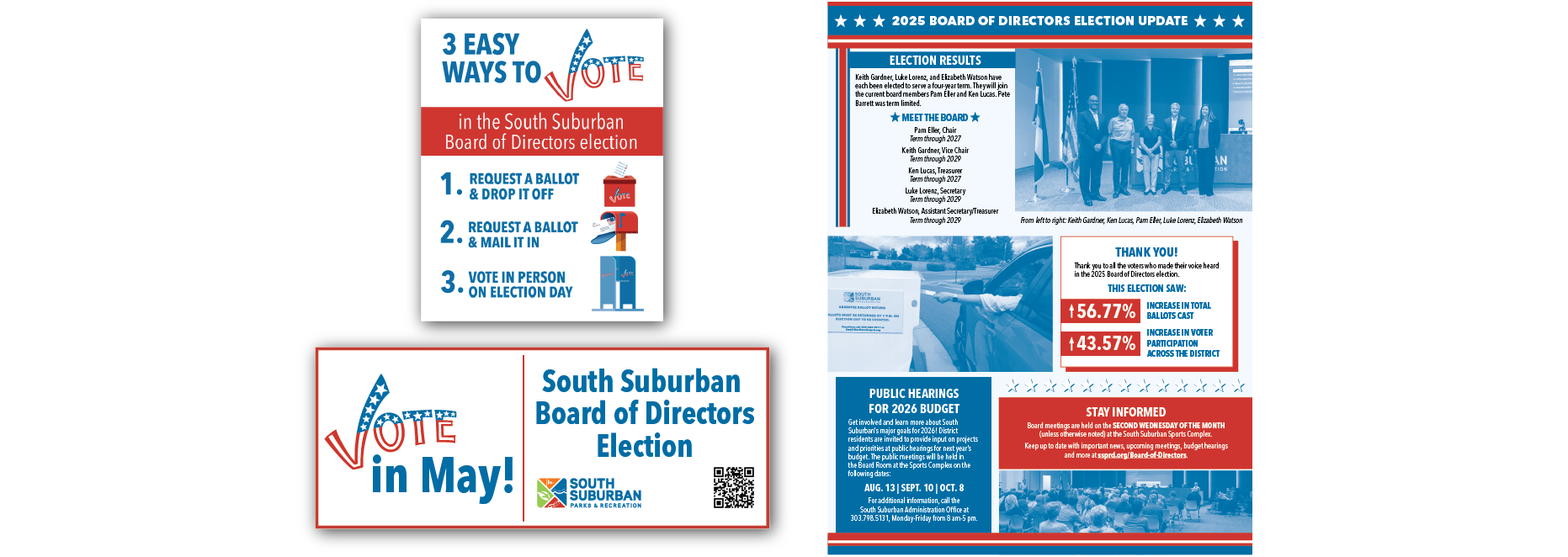 Voter Awareness Tools & Results