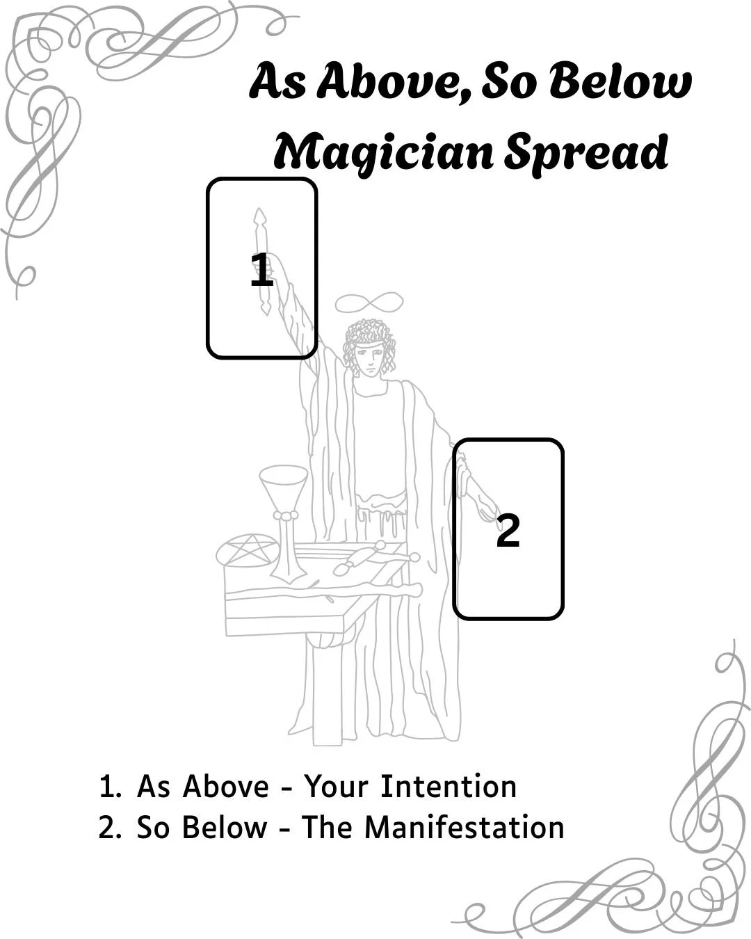 As Above, so below - The magician manifestation spread