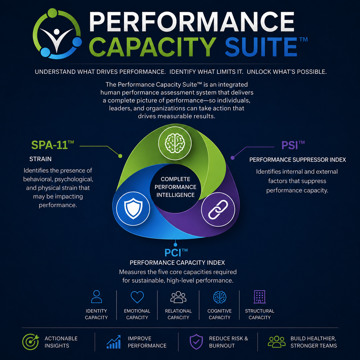 Performance Capacity Suite