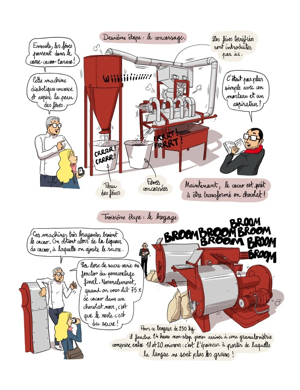 Planche de la bande dessinée « Les Secrets du Chocolat » par Franckie Alarcón, éditions Delcourt.