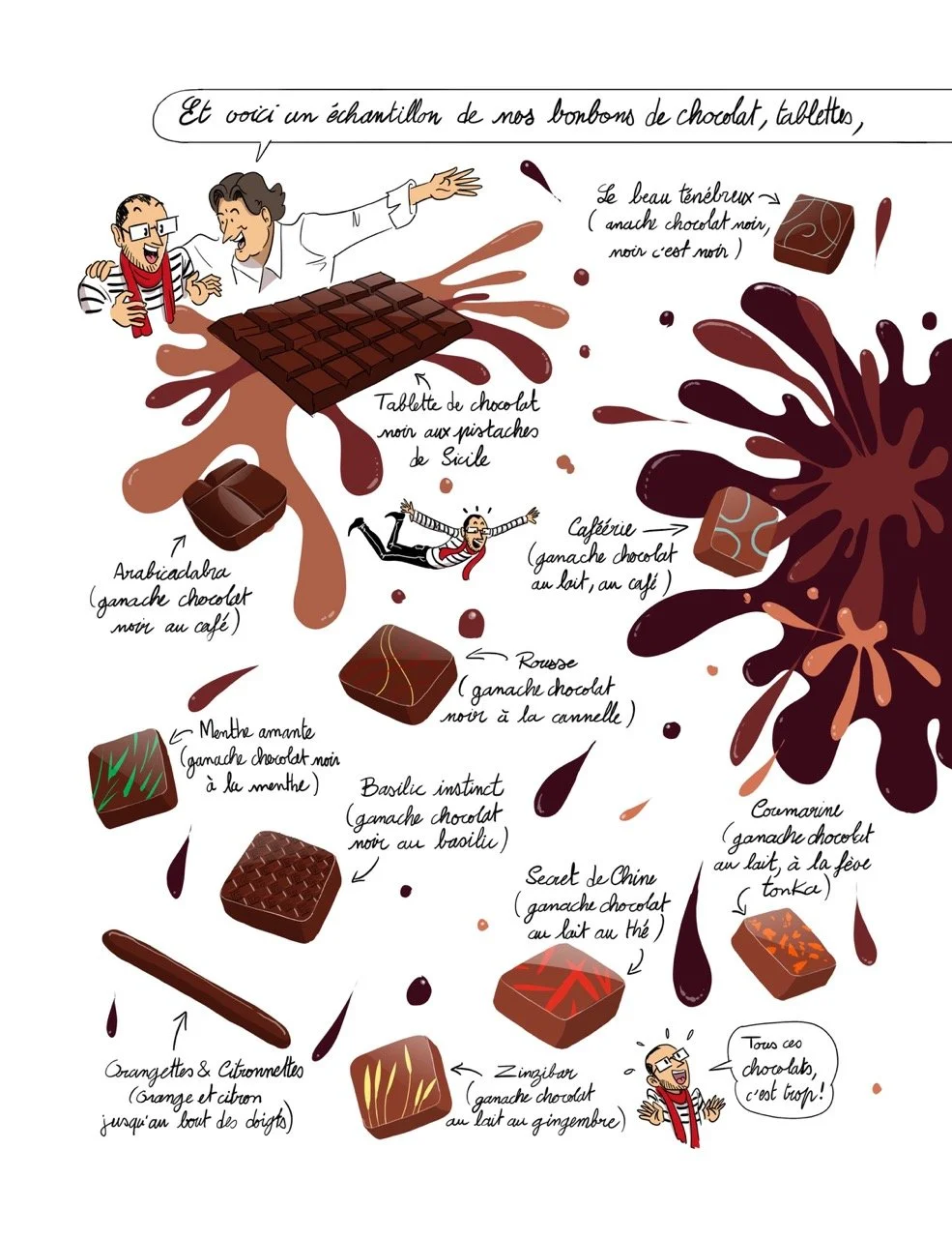 Planche de la bande dessinée « Les Secrets du Chocolat » par Franckie Alarcón, éditions Delcourt.