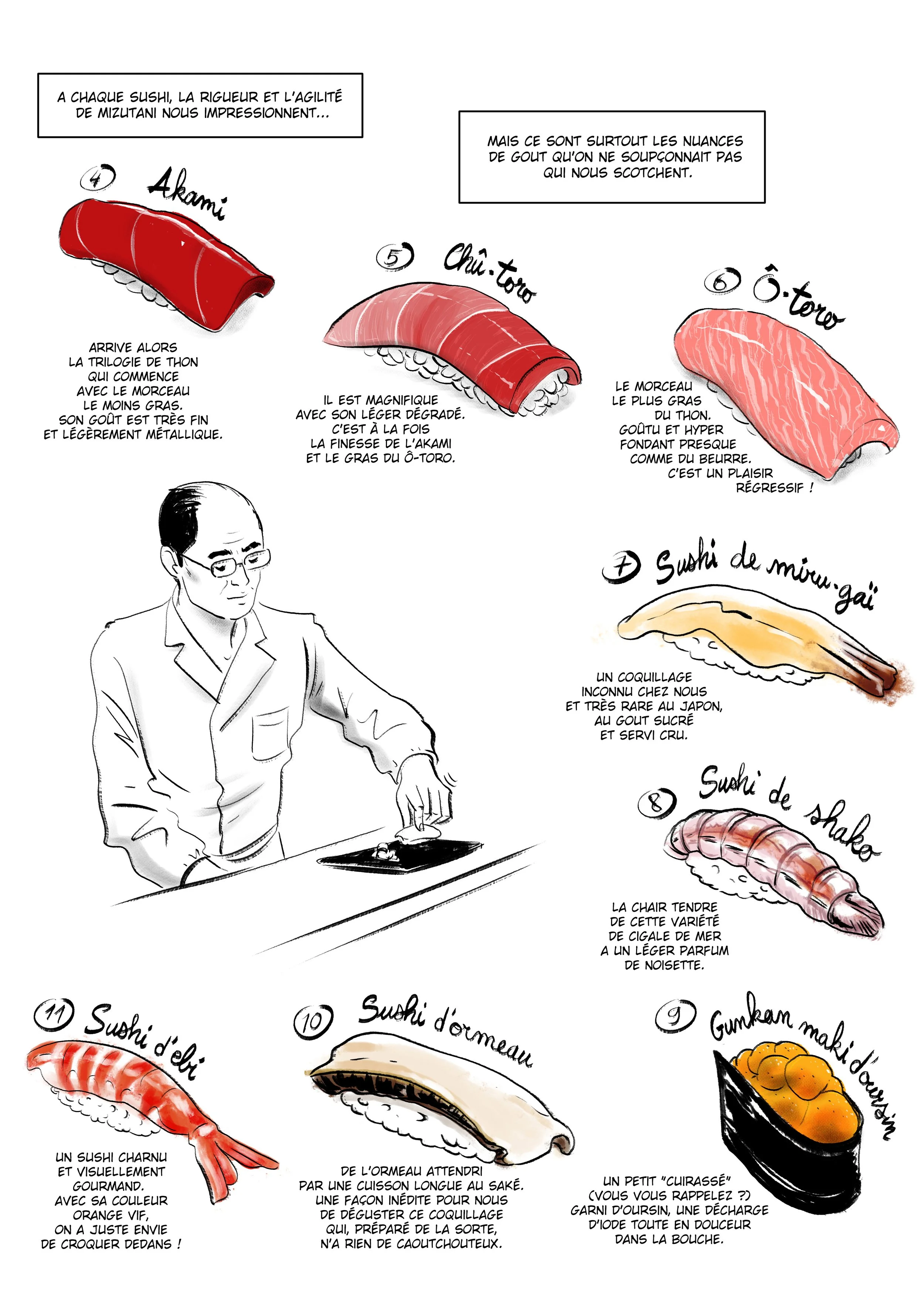 Une sélection de sushi confectionné par Maître Mizutani.