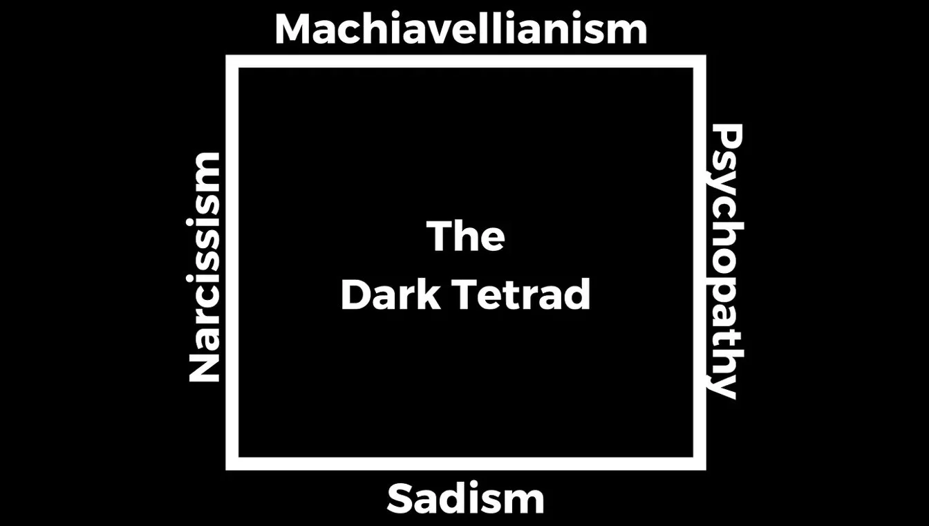 Diagram of the Dark Tetrad: Machiavellianism, Psychopathy, Narcissism, Sadism. The words are arranged around a black square with a white border and background.