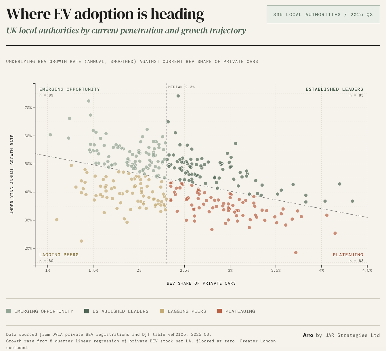 Where EV adoption is heading, not where it sits today