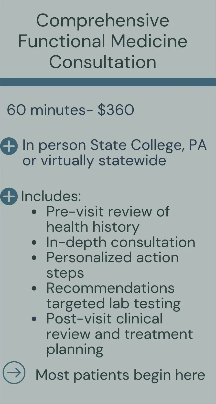 Information about comprehensive functional medicine consultation including duration, cost, availability, and services included such as health history review, in-depth consultation, personalized action steps, lab testing recommendations, and post-visit review, with guidance that most patients start here.