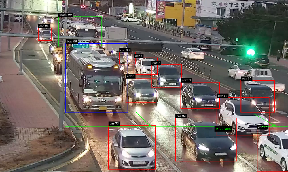 Intelligent Traffic Lights