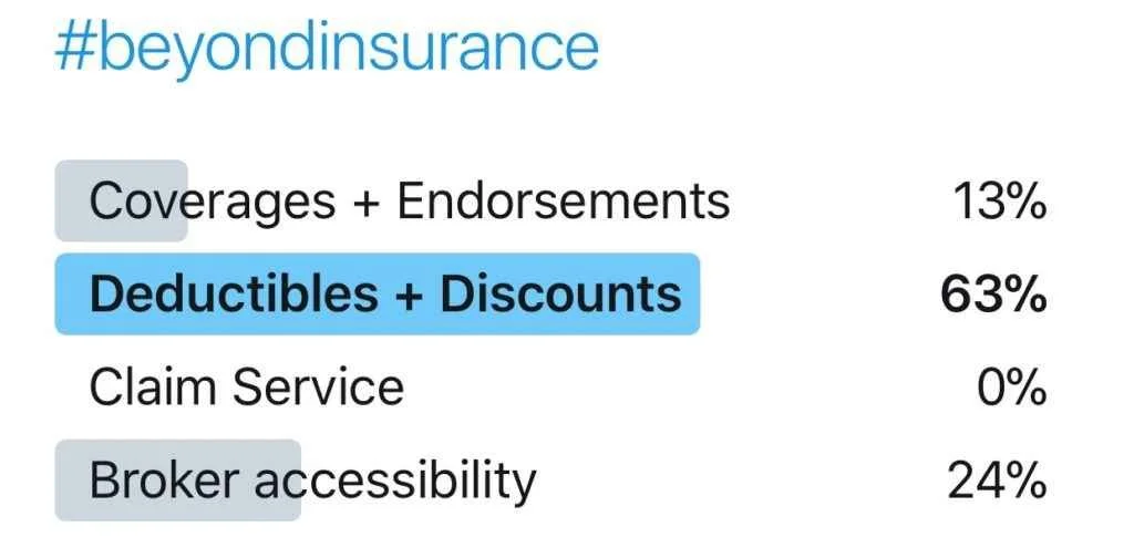 Discounts &amp; Deductibles