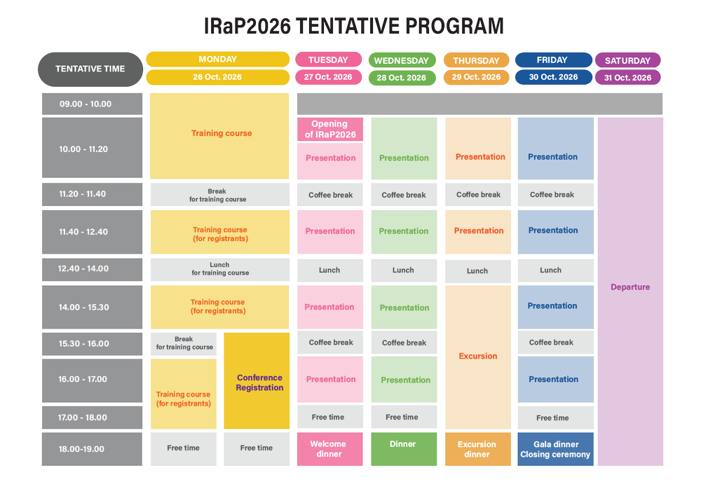 Program — IRaP2026