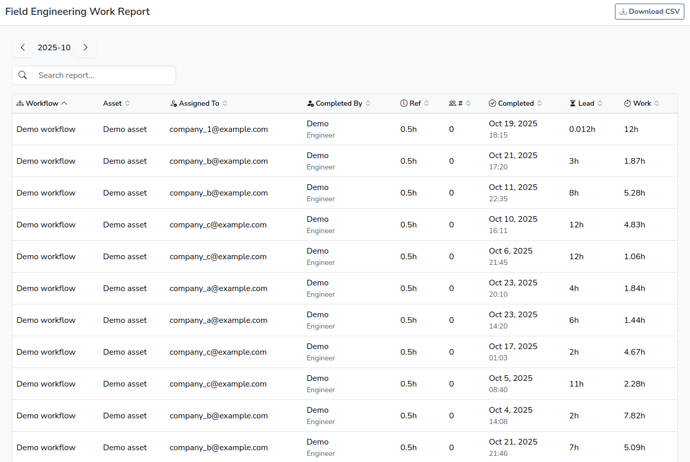 Monthly Field engineering reports