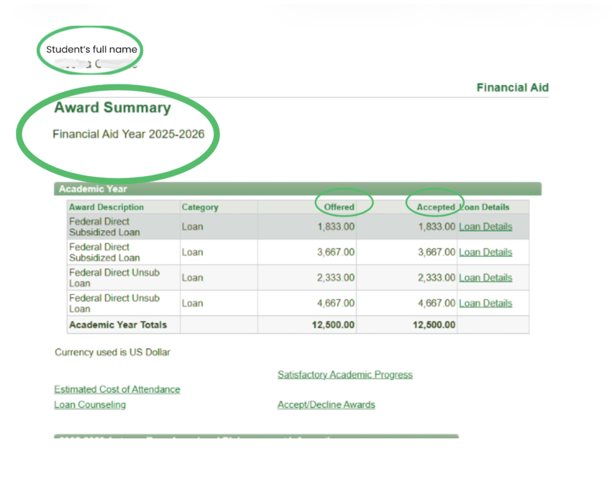 Accepted example: award summary with the student's name, financial aid year and offered and accepted loans circled