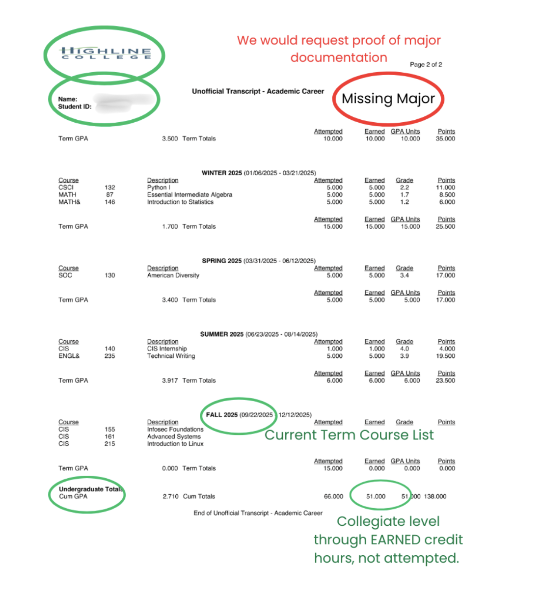Transcript example marked "Missing Major," with the current term course list and earned credits circled