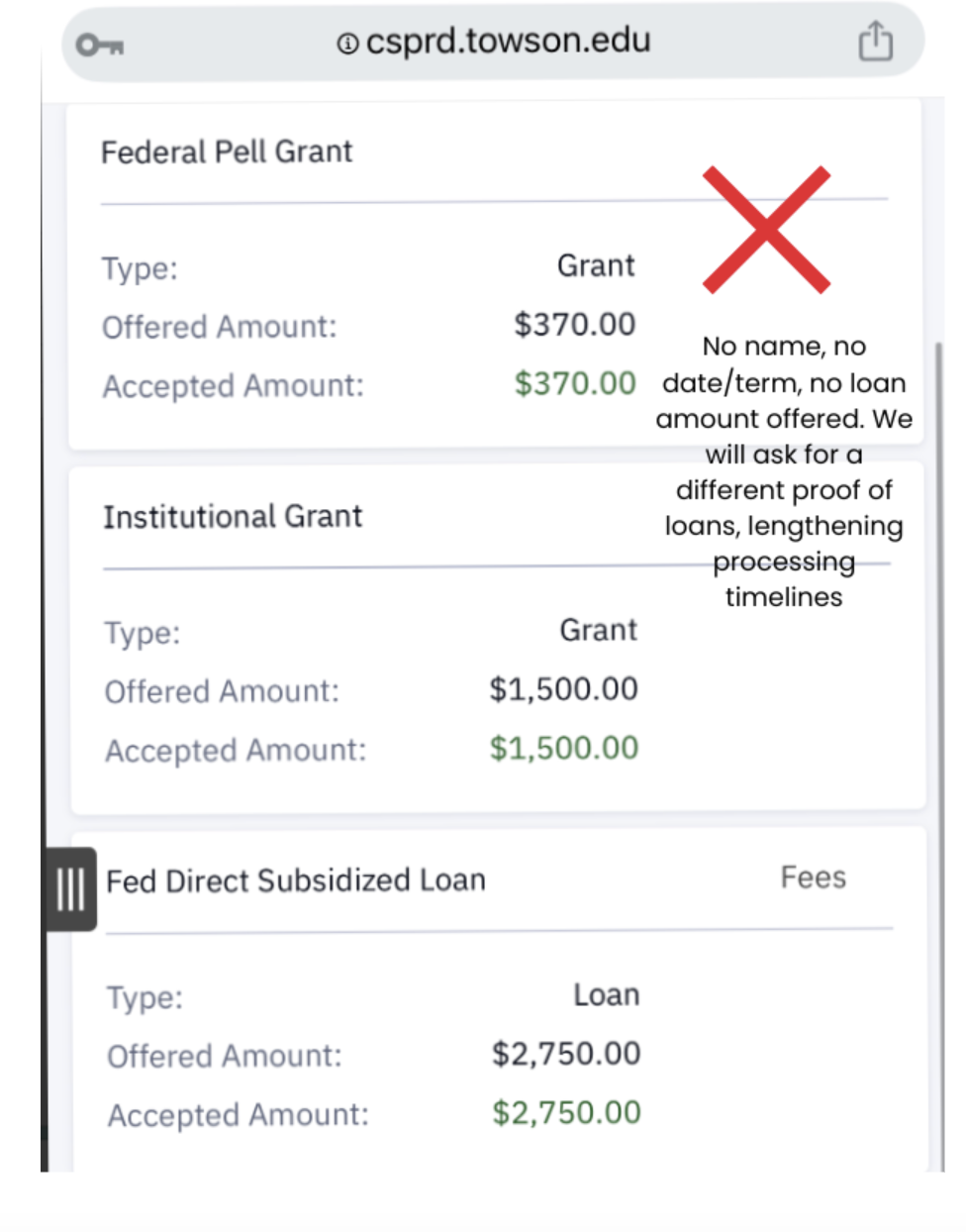 Rejected example with a red X: a financial aid list with no name, date or loan amount offered
