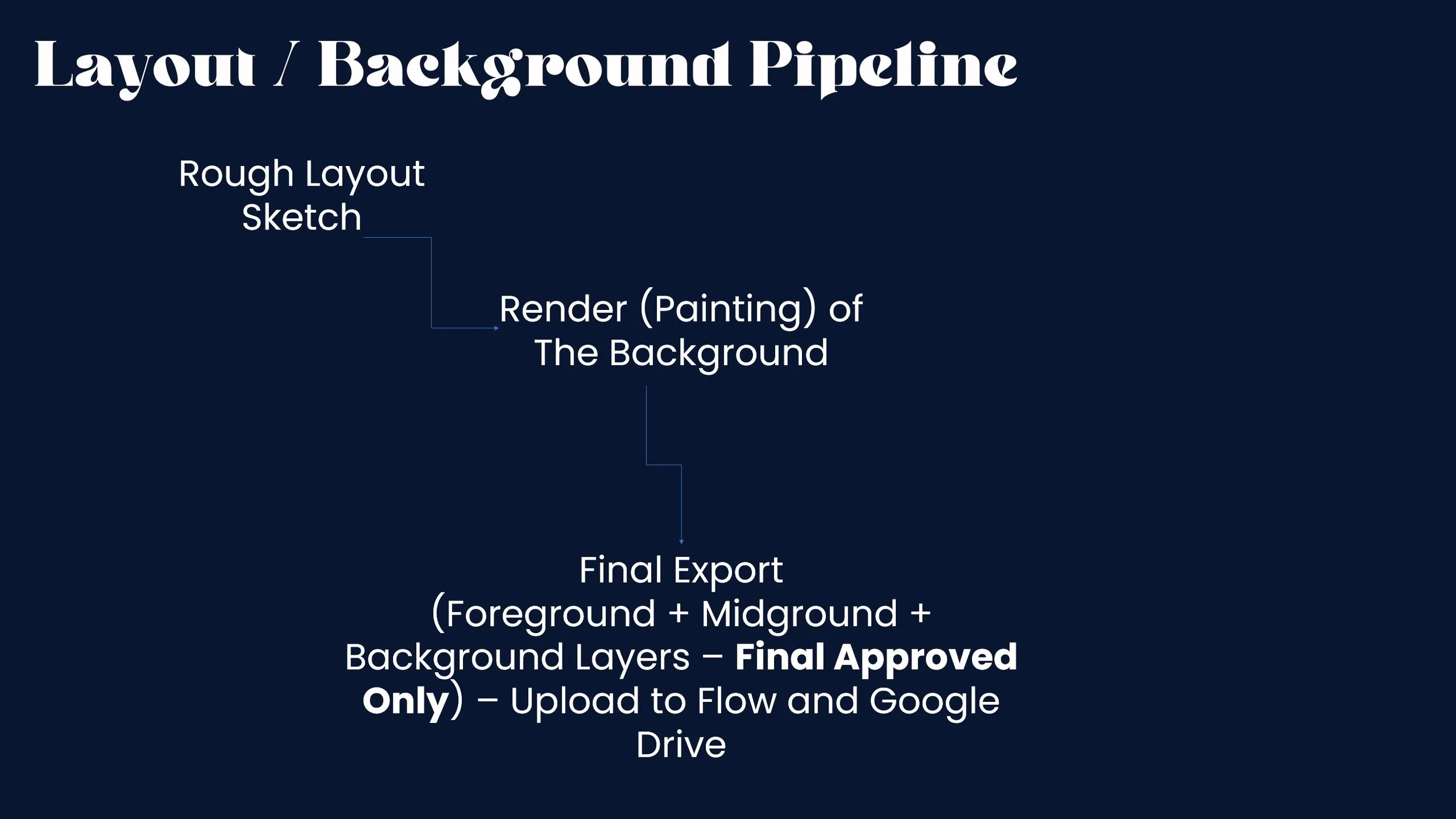 A Background / Layout guide I created for our background artists on the film.