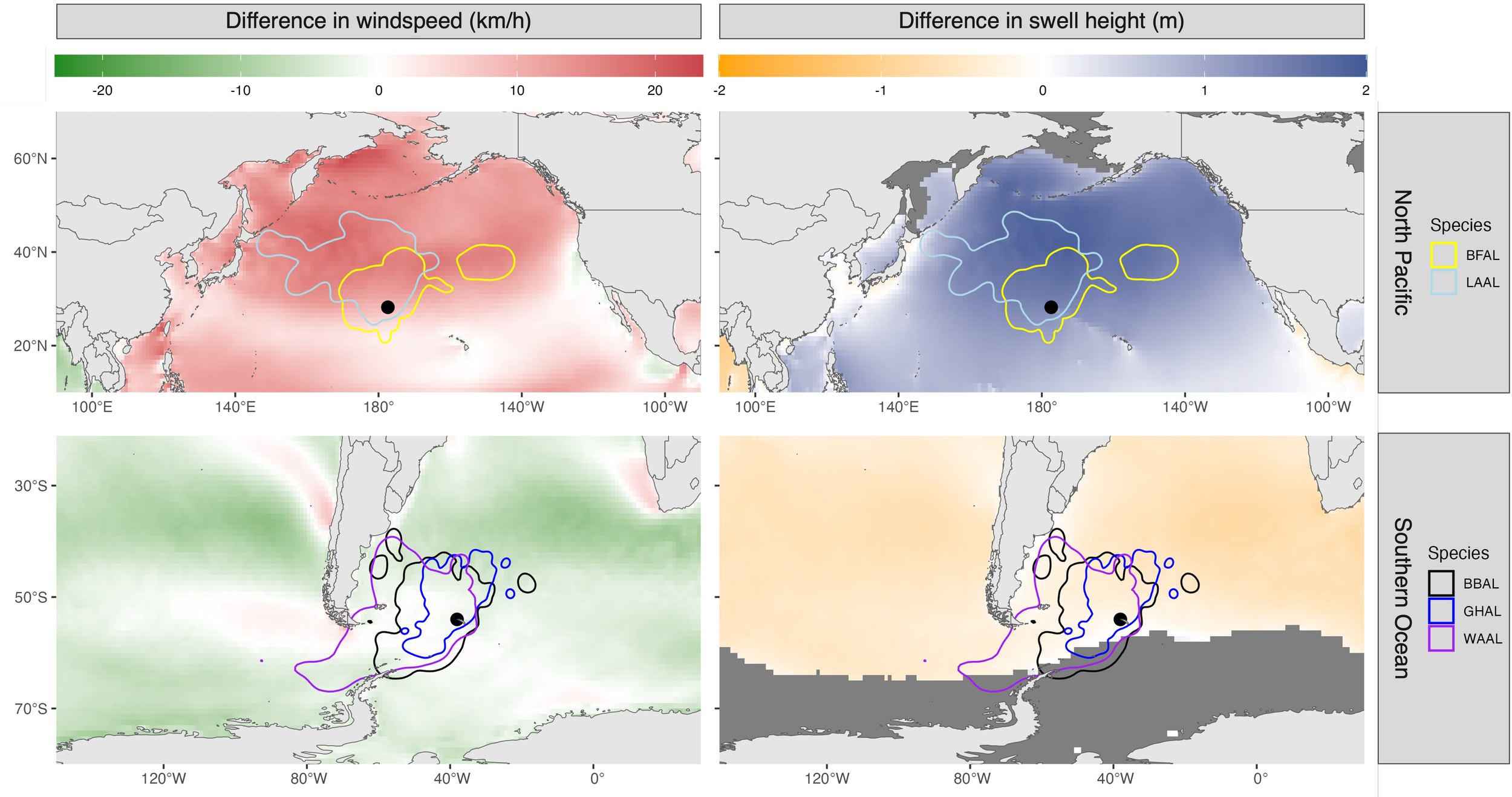 The difference in average windspeed and swell height between months in the breeding season (December, January, and February) and non-breeding months (here shown for June, July, August) of the years of the study (2018-2023). Positive values reflect hi
