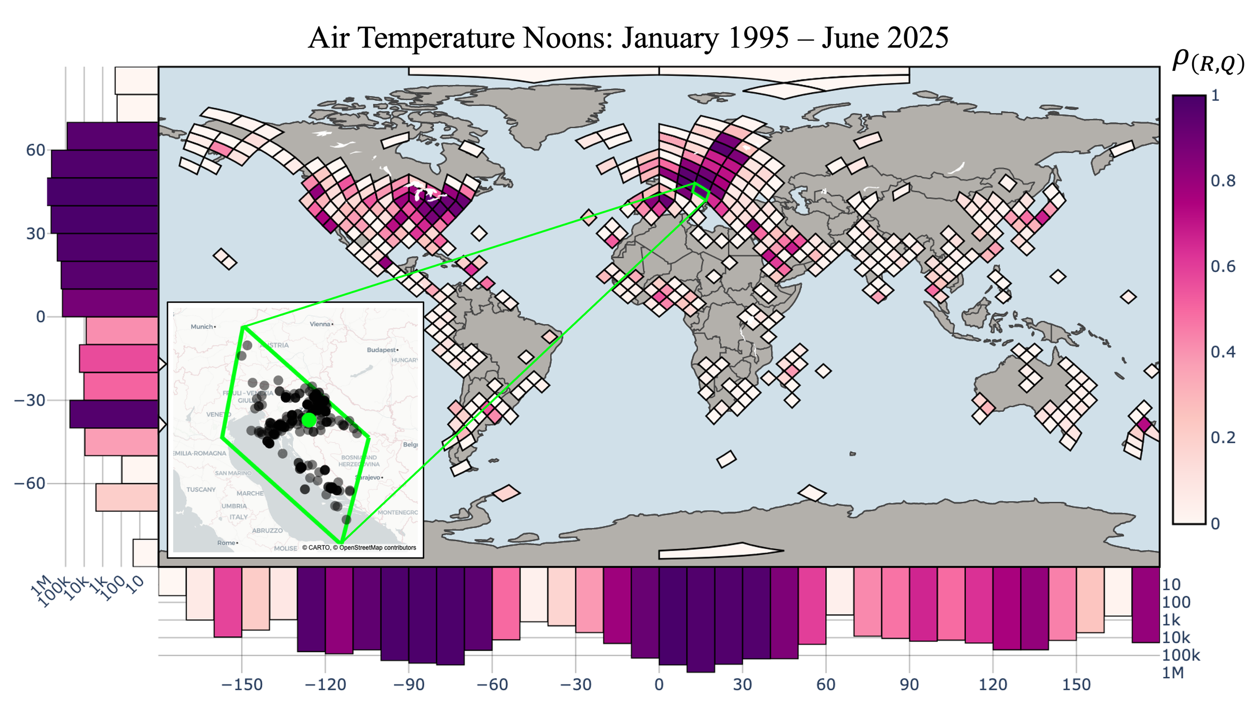 Global coverage of Air Temperature Noons observations. Equal area HEALPix cells and 10-degree latitude and longitude bands are scored using a custom metric to assess data regularity and quantity, ρ_(R,Q). Histogram rugs depict the observation count o