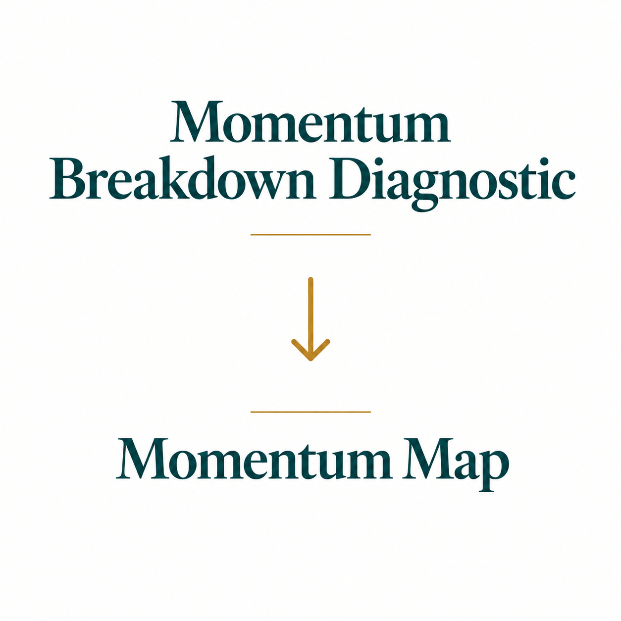 Flowchart showing 'Momentum Breakdown Diagnostic' leading to 'Momentum Map' with an arrow pointing down.