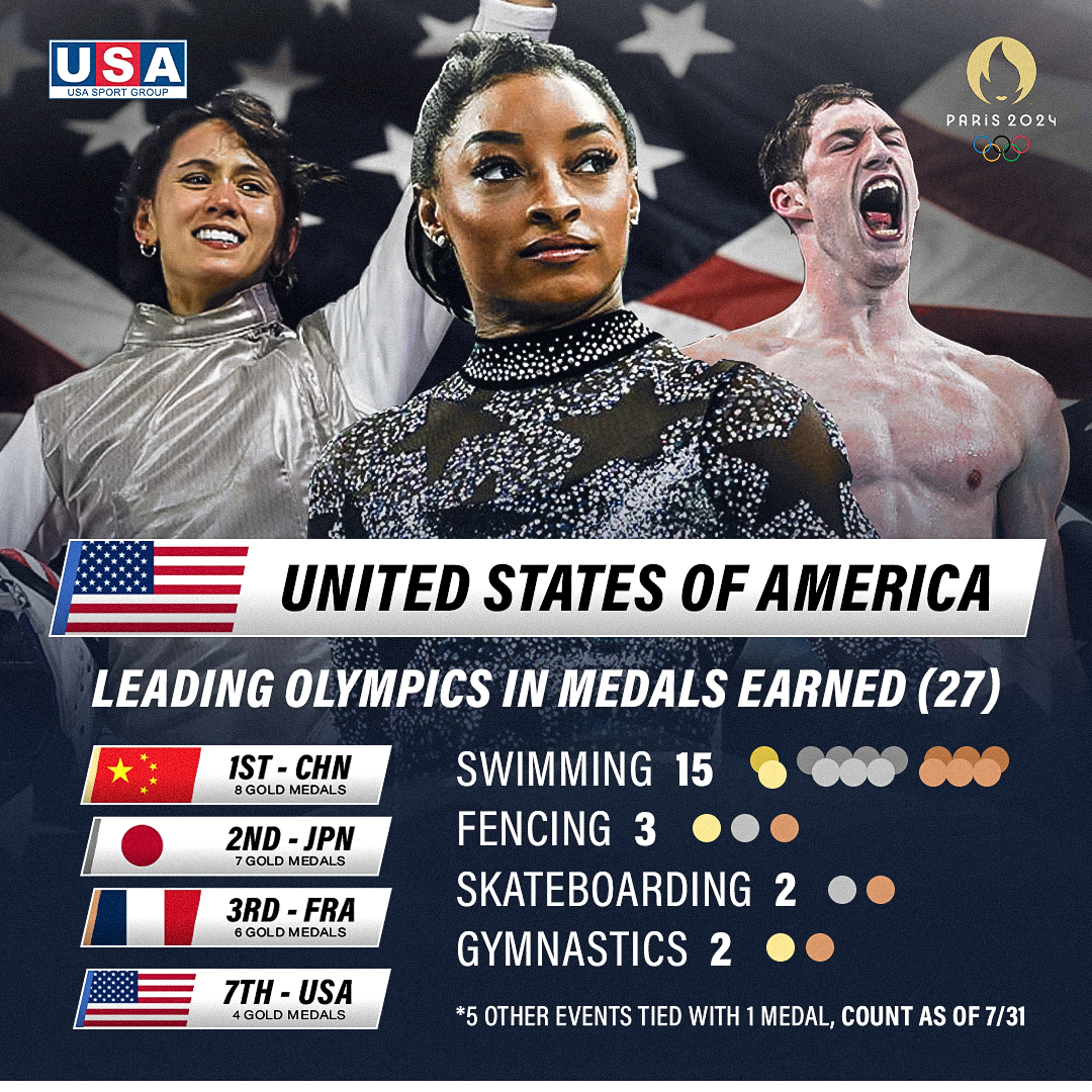 Olympics Info Graphic.png